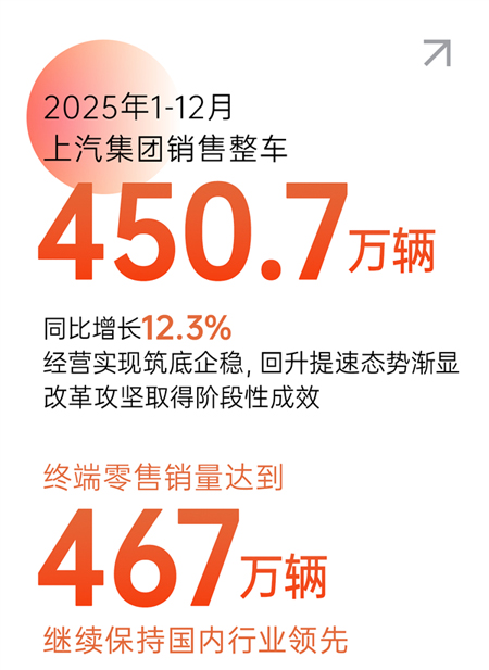 2025上汽集团盘点:技术向上,发展向新