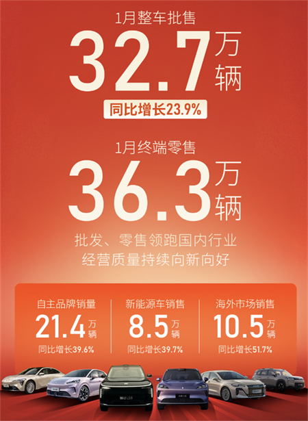 白驹启新,上汽集团“开门红”迎新春