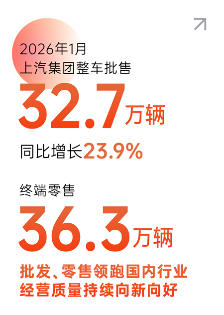 从开门红到产品海,上汽马年扬鞭奋蹄
