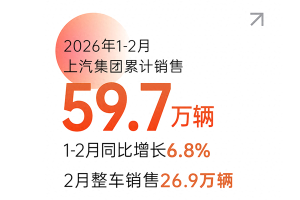 1-2月逆势夺榜首:上汽集团的“体系力”胜利