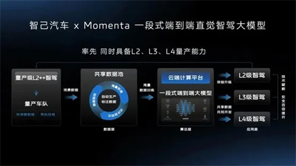 “懂车”是底气,“懂你”是答案:上汽集团2026智电产品的价值跃迁