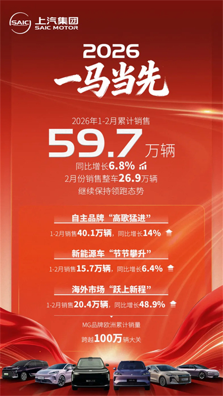 改革攻坚渐入佳境,上汽开门红背后,是车企转型的质变与新生