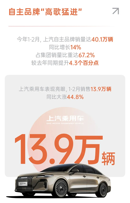 改革攻坚渐入佳境,上汽开门红背后,是车企转型的质变与新生